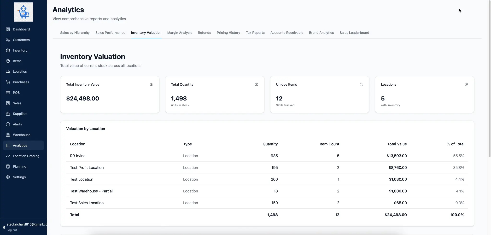 Multi-Location Management