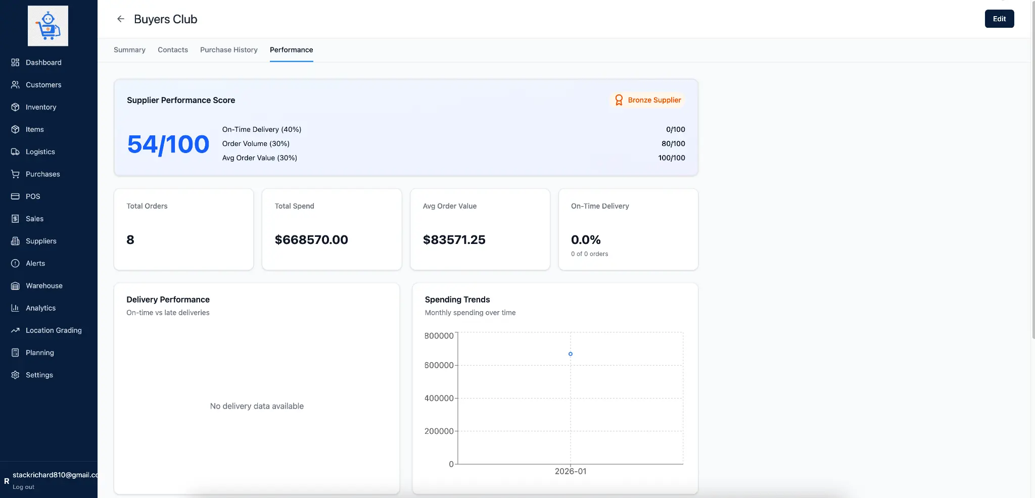 Purchasing & Suppliers